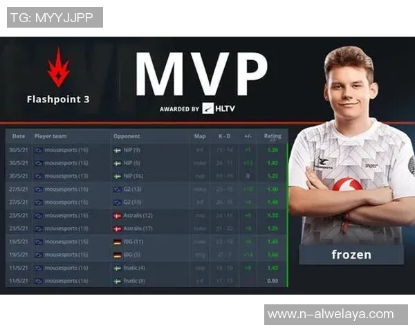 esports最新数据陈静深度解析CSGO游戏技巧与战术心得分享